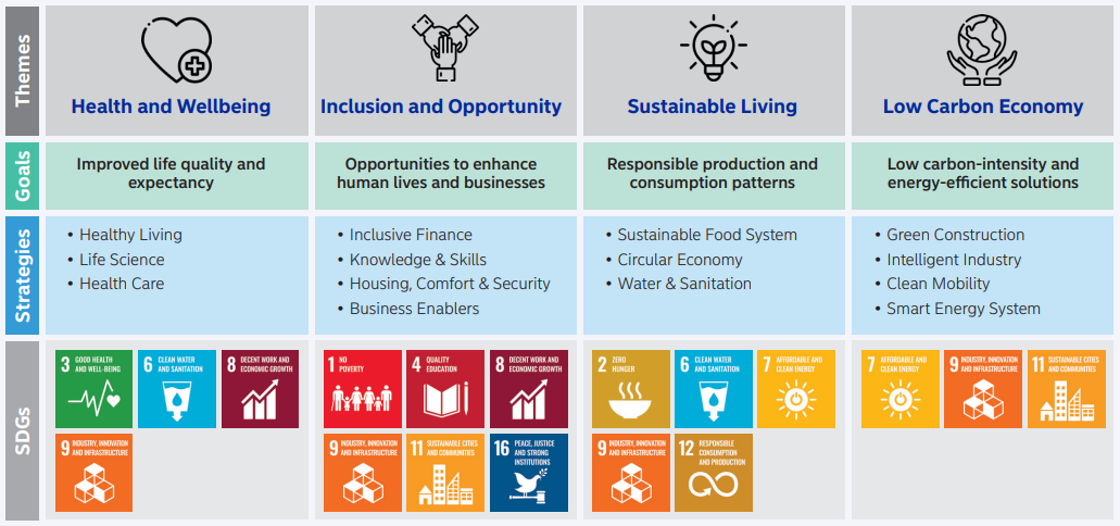 Global climate and social impact fund 2