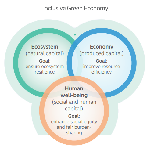 Global climate and social impact fund 1