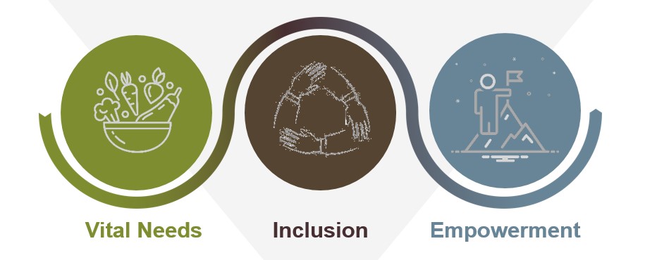 Global Social Empowerment Fund 7