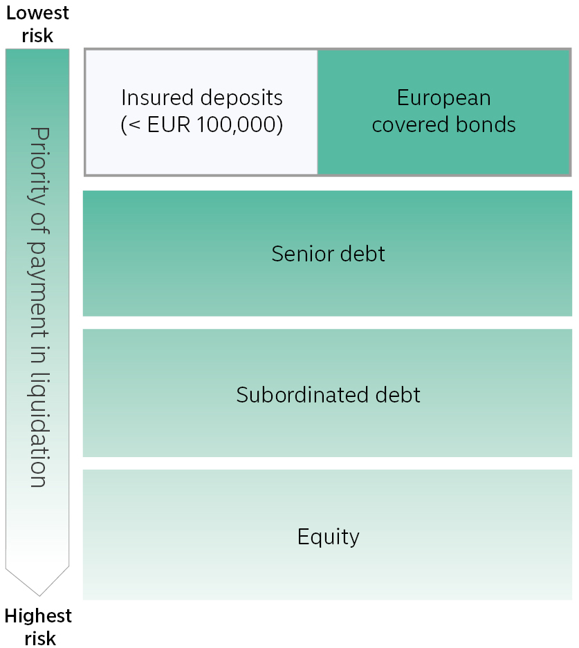 European Covered Bond Funds 1