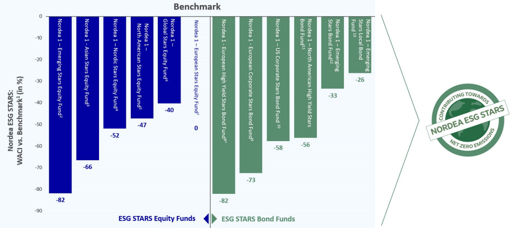 Benchmark graph