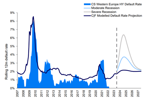 High Yield: Increasing Regulation Expected 2