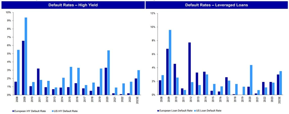 High Yield: Increasing Regulation Expected 1