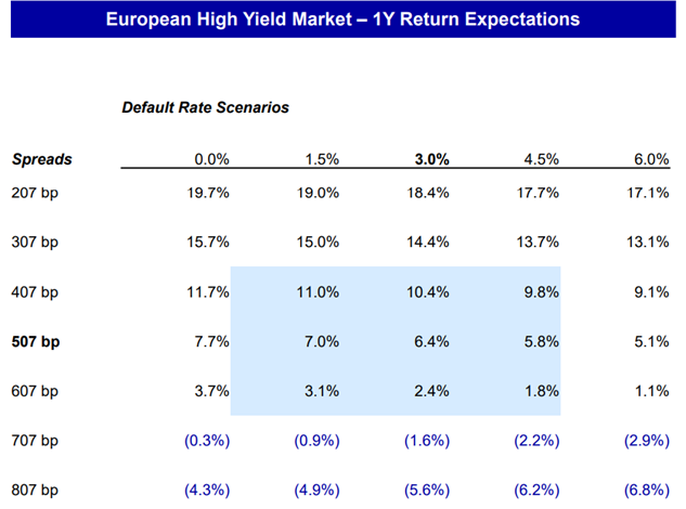 High Yield: Increasing Regulation Expected 3