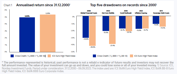 Global Fixed Income Outlook 2024 1