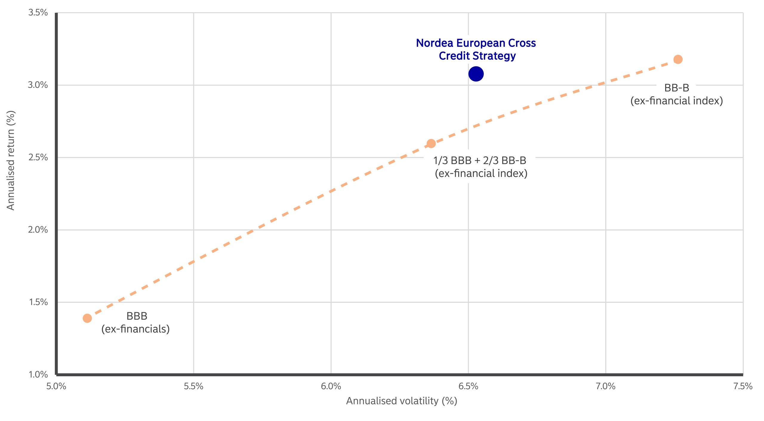 European Cross Credit Fund 1