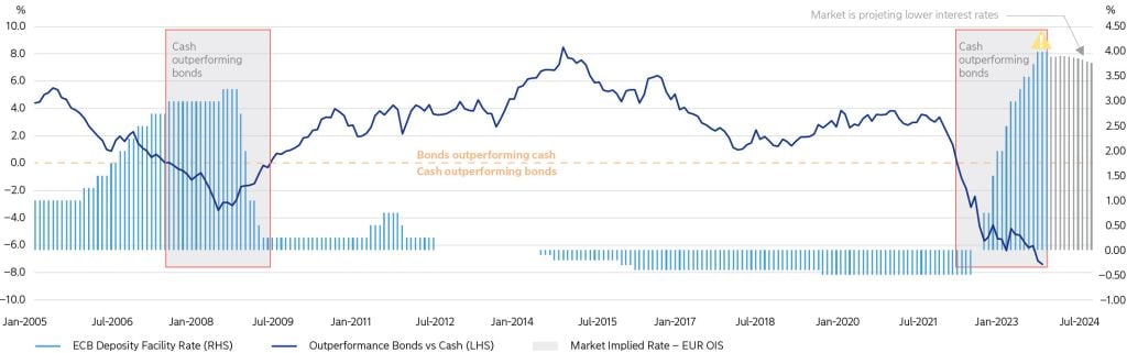 Can we rely on cash? 1