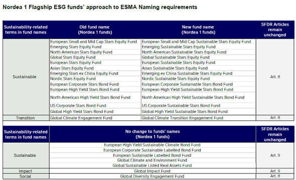 Clarifying Sustainability: How New ESMA Guidelines Empower Fund Selectors and Investors 1