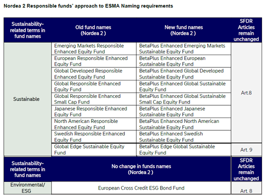 Clarifying Sustainability: How New ESMA Guidelines Empower Fund Selectors and Investors 2