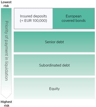 table-ldecvbf_eng_20180827-1